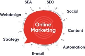 SEO zoekmachineoptimalisatie als onderdeel van online marketing